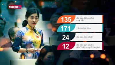 Dầu ấn Quốc hội khóa XV trong năm 2021