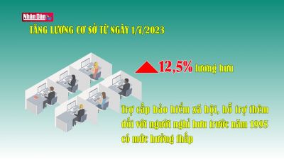 Tăng lương cơ sở - Bảo đảm cân đối hài hòa lợi ích
