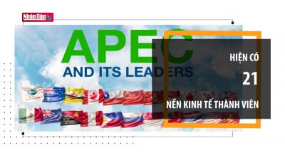Việt Nam cùng APEC kiến tạo một tương lai tự cường, bền vững